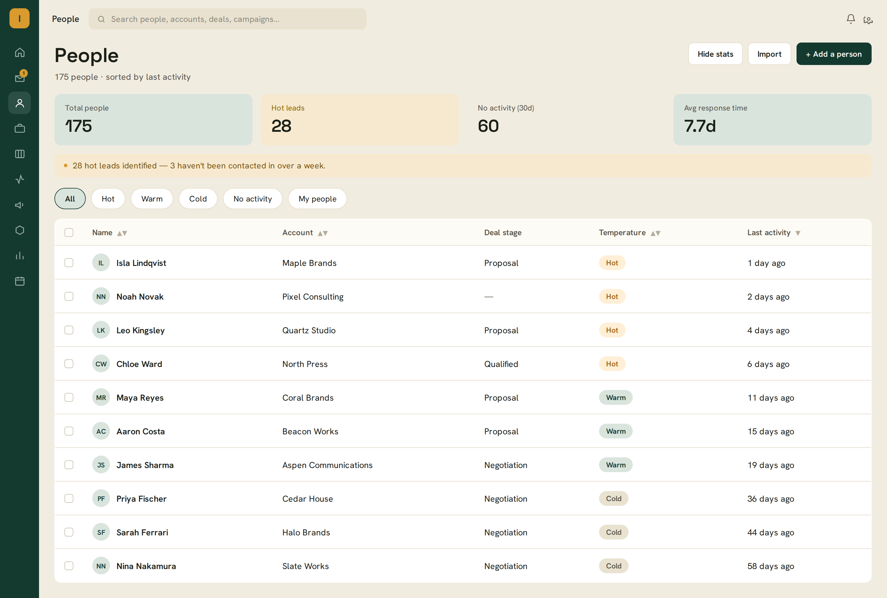 People list showing temperature, email confidence and last activity